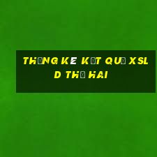 THỐNG KÊ KẾT QUẢ XSLD thứ hai