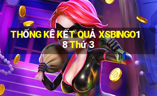 THỐNG KÊ KẾT QUẢ XSBINGO18 Thứ 3