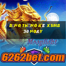 bảng thống kê xsmb 30 ngày