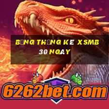 bảng thống kê xsmb 30 ngày