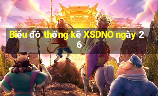 Biểu đồ thống kê XSDNO ngày 26