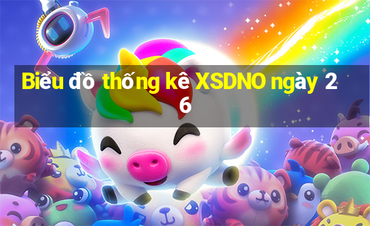 Biểu đồ thống kê XSDNO ngày 26