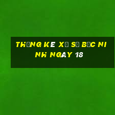 Thống kê Xổ Số bắc ninh ngày 18