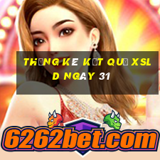 THỐNG KÊ KẾT QUẢ XSLD ngày 31