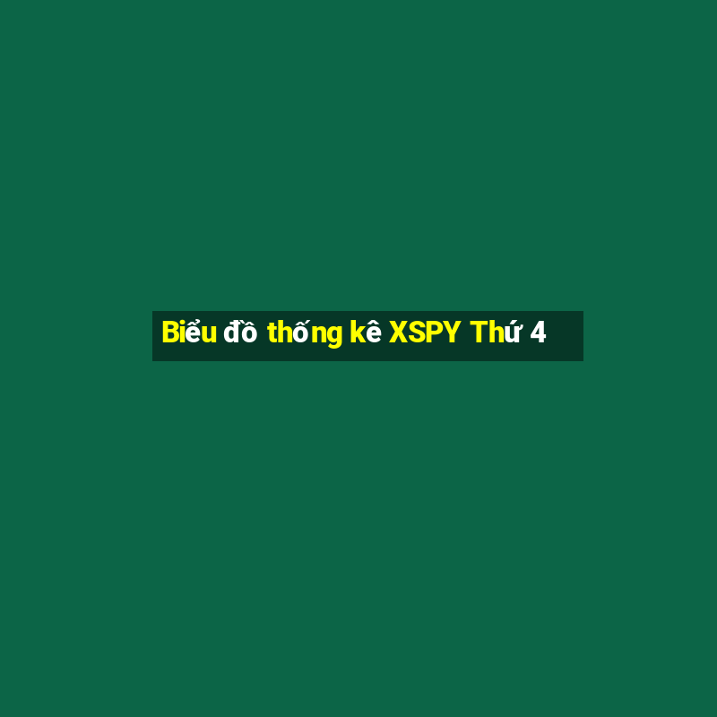 Biểu đồ thống kê XSPY Thứ 4