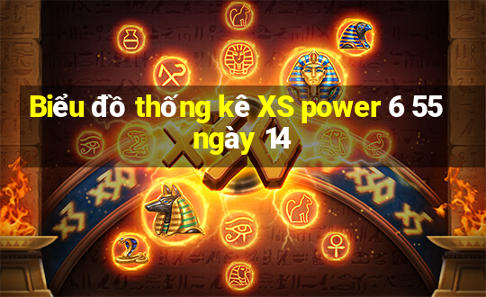 Biểu đồ thống kê XS power 6 55 ngày 14