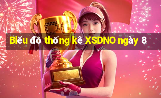 Biểu đồ thống kê XSDNO ngày 8