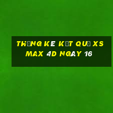 THỐNG KÊ KẾT QUẢ XS Max 4D ngày 16