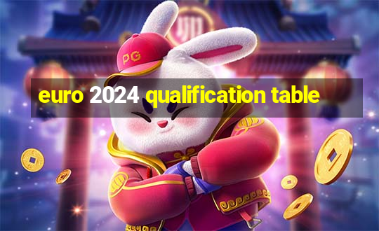 euro 2024 qualification table