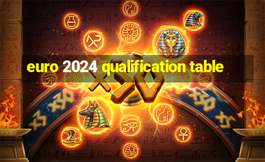 euro 2024 qualification table