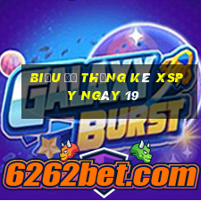 Biểu đồ thống kê XSPY ngày 19