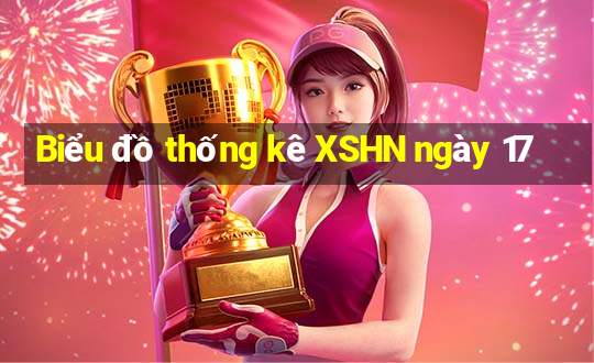 Biểu đồ thống kê XSHN ngày 17