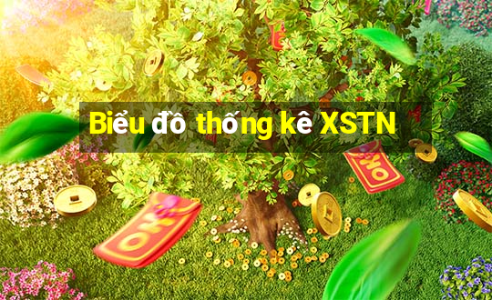 Biểu đồ thống kê XSTN