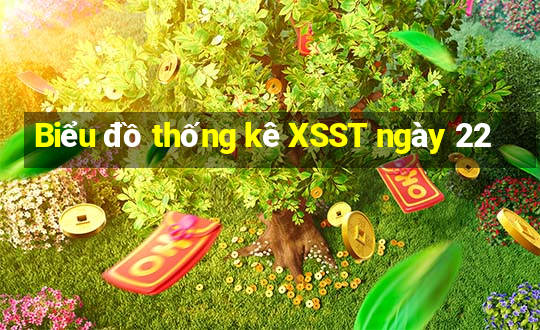 Biểu đồ thống kê XSST ngày 22