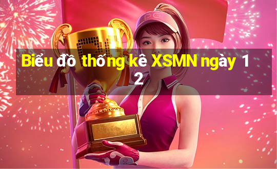 Biểu đồ thống kê XSMN ngày 12