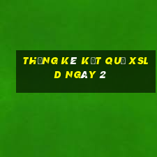 THỐNG KÊ KẾT QUẢ XSLD ngày 2