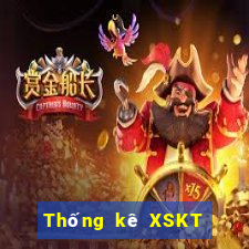 Thống kê XSKT ngày 20