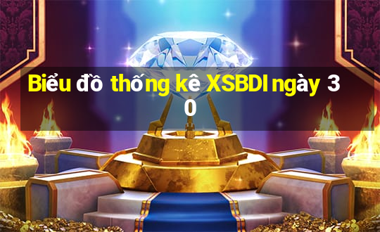 Biểu đồ thống kê XSBDI ngày 30