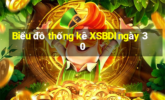 Biểu đồ thống kê XSBDI ngày 30