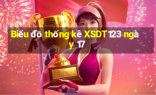 Biểu đồ thống kê XSDT123 ngày 17