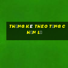 thống kê theo tổng chẵn lẻ