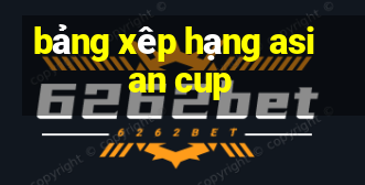 bảng xêp hạng asian cup