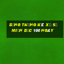 bảng thống kê xổ số miền bắc 100 ngày