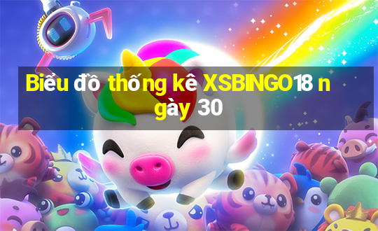 Biểu đồ thống kê XSBINGO18 ngày 30