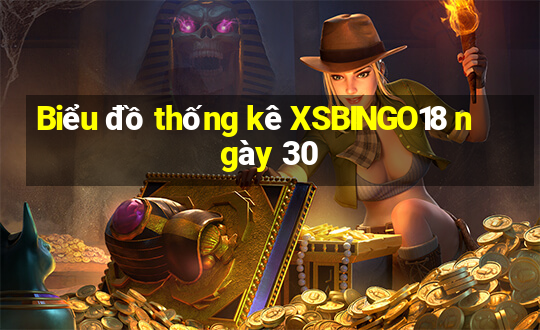 Biểu đồ thống kê XSBINGO18 ngày 30