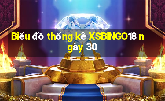 Biểu đồ thống kê XSBINGO18 ngày 30