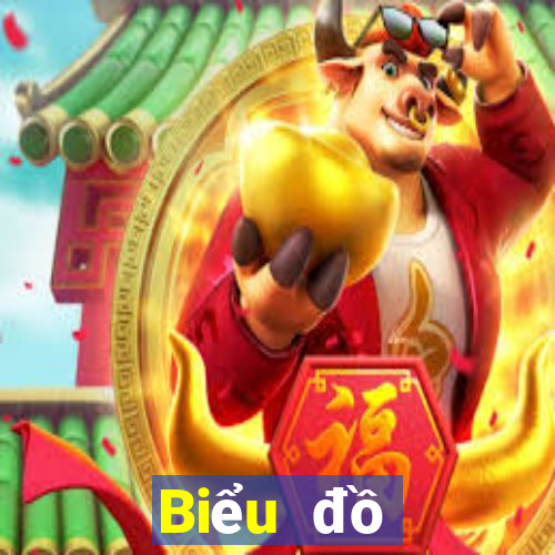 Biểu đồ thống kê XSBD Thứ 7