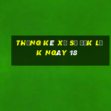 Thống kê Xổ Số đắk lắk ngày 18