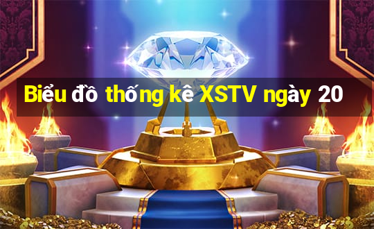 Biểu đồ thống kê XSTV ngày 20