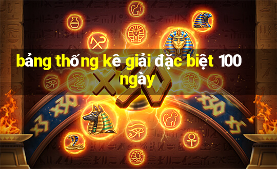 bảng thống kê giải đặc biệt 100 ngày