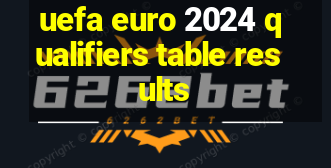 uefa euro 2024 qualifiers table results