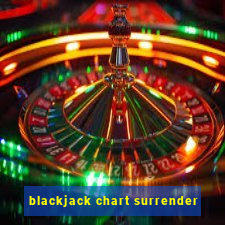 blackjack chart surrender