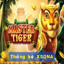 Thống kê XSQNA ngày 17