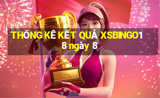 THỐNG KÊ KẾT QUẢ XSBINGO18 ngày 8