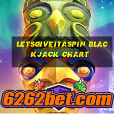 letsgiveitaspin blackjack chart