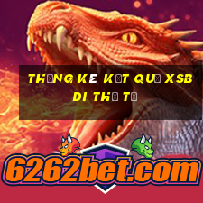 THỐNG KÊ KẾT QUẢ XSBDI thứ tư