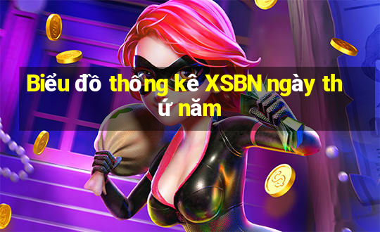 Biểu đồ thống kê XSBN ngày thứ năm