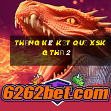 THỐNG KÊ KẾT QUẢ XSKG Thứ 2