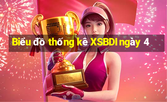 Biểu đồ thống kê XSBDI ngày 4