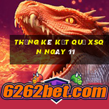 THỐNG KÊ KẾT QUẢ XSQN ngày 11