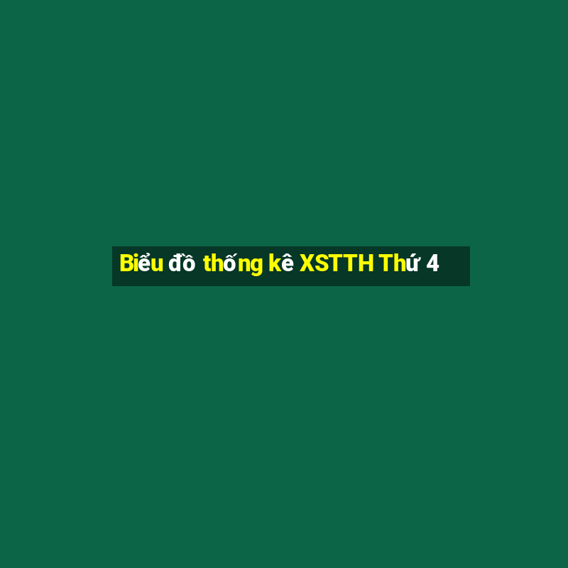 Biểu đồ thống kê XSTTH Thứ 4