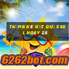 THỐNG KÊ KẾT QUẢ XSBL ngày 28