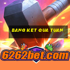 bang ket qua tuan