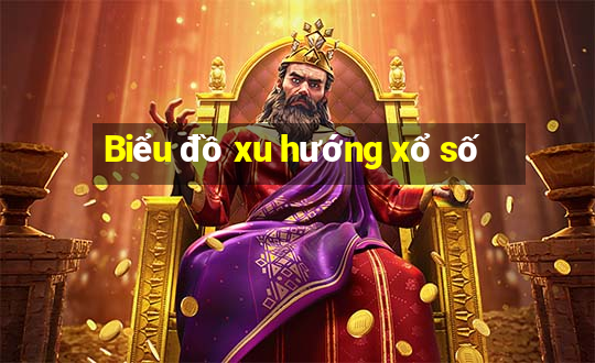 Biểu đồ xu hướng xổ số