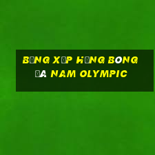 bảng xếp hạng bóng đá nam olympic