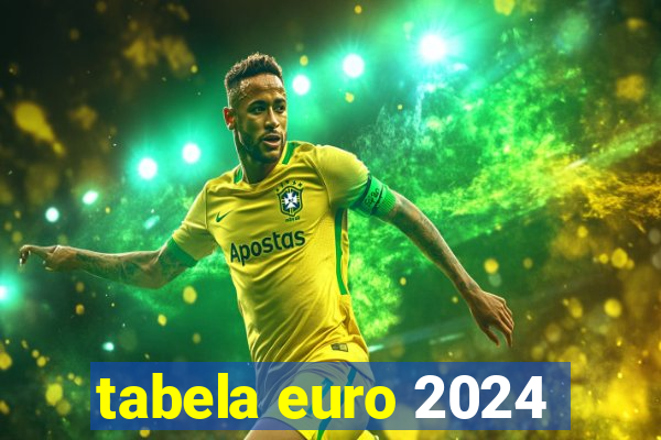 tabela euro 2024